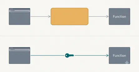 AWS Lambda Function URLs: Invoke Lambdas Over HTTPS Without API Gateway