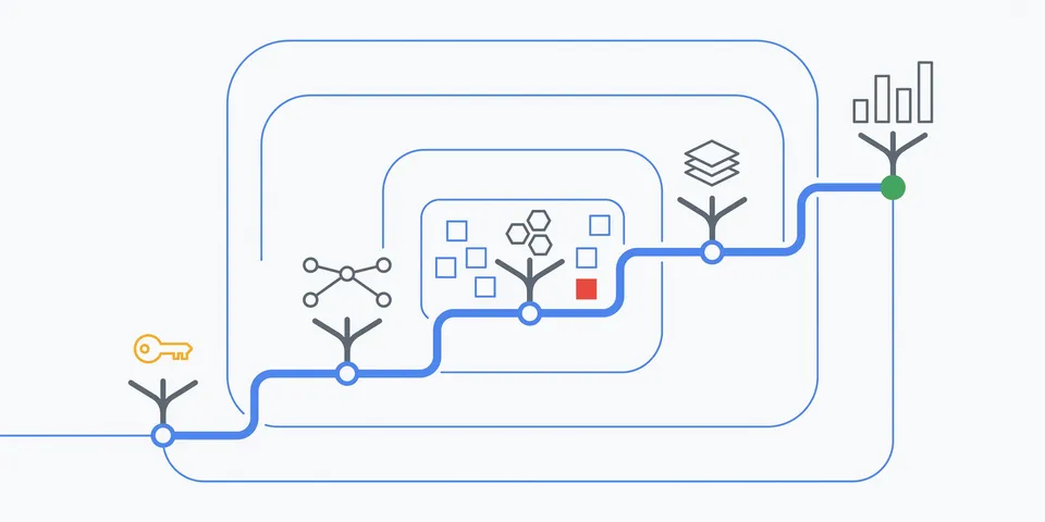 Google Cloud Engineer Roadmap