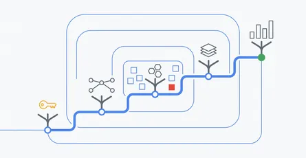 Google Cloud Engineer Roadmap