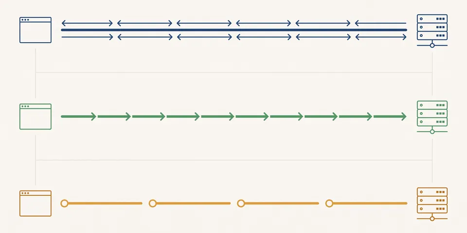 WebSockets vs. Server-Sent Events vs. Long Polling: Choosing the Right Real-Time Strategy