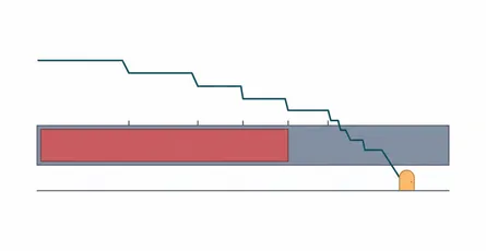 Site Reliability Engineering (SRE) Glossary